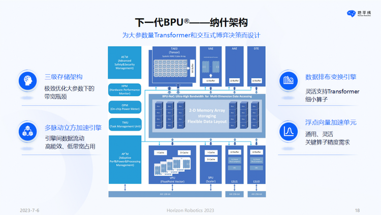 地平線CEO余凱：以人為本 回歸理性的智慧駕駛計算_fororder_image021