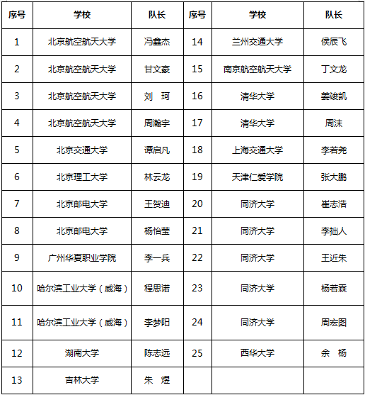 【汽車頻道 資訊】2023中國(鄭州)國際智慧網聯汽車大賽-智慧演算法倣真挑戰賽(高校)決賽名單公佈