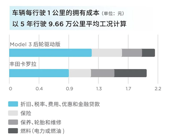 8,000元保險補貼、優惠利率貸款方案已備好 Model 3現車6月限時激勵正式上線_fororder_image007