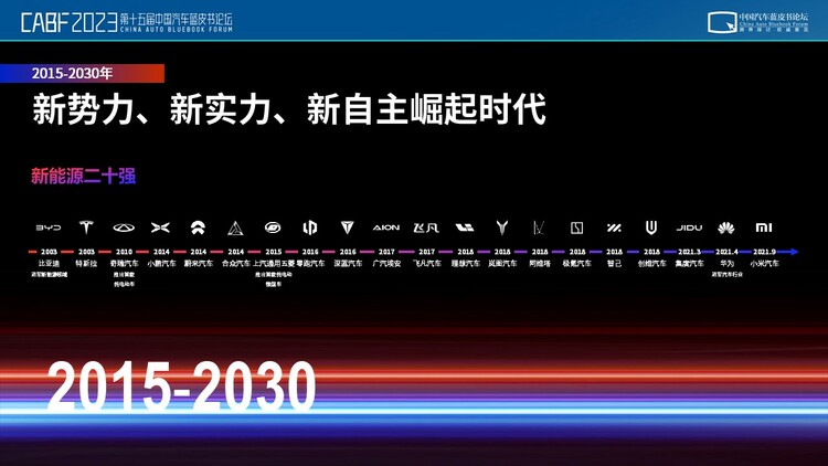 博泰開創行業四個時代 應宜倫看千億智慧座艙如何引領智慧化下半場_fororder_image008