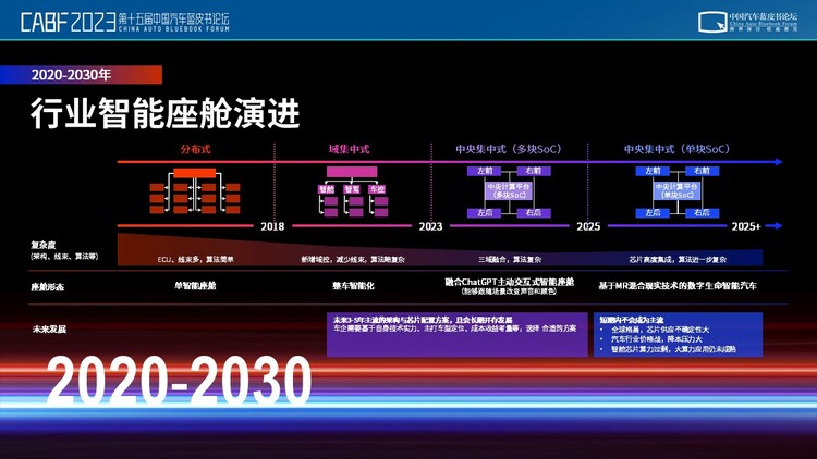 博泰開創行業四個時代 應宜倫看千億智慧座艙如何引領智慧化下半場_fororder_image012