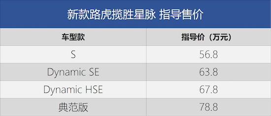 2023粵港澳車展：新款攬勝星脈正式上市_fororder_image002