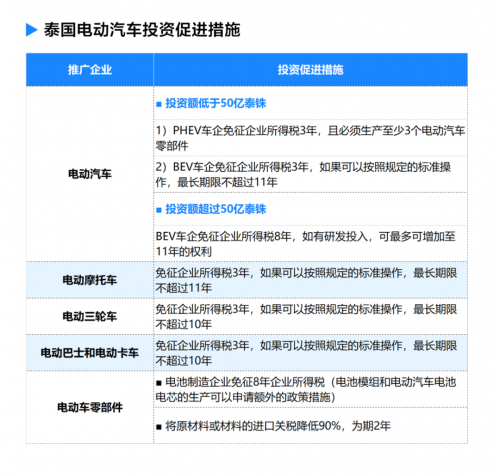 【汽車頻道 資訊】中國新能源車企扎堆駛向泰國 加速泰國汽車産業高速發展