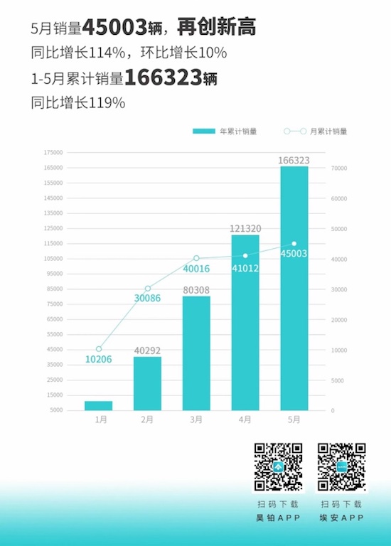 更有AI的家庭SUV 2024款AION V Plus上市_fororder_image002