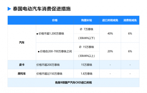 【汽車頻道 資訊】中國新能源車企扎堆駛向泰國 加速泰國汽車産業高速發展