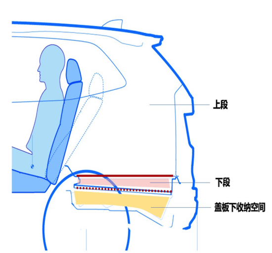 全新一代皓影e:PHEV哪款配置最值得購買_fororder_image002