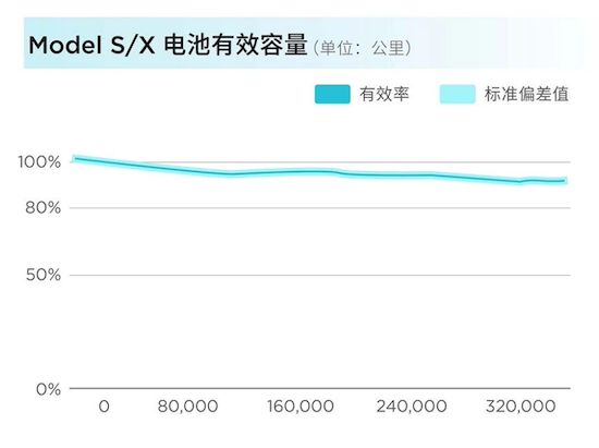 特斯拉中國6月交付破9.3萬輛 穩居2023年上半年豪華車冠軍_fororder_image004