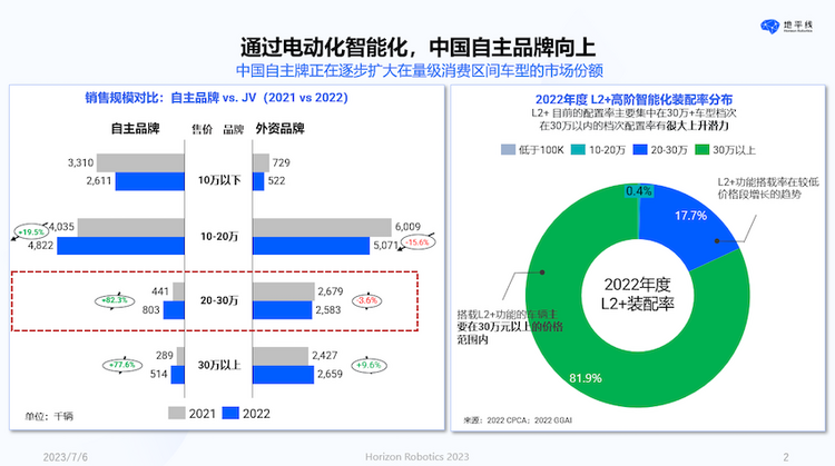 地平線CEO余凱：以人為本 回歸理性的智慧駕駛計算_fororder_image002