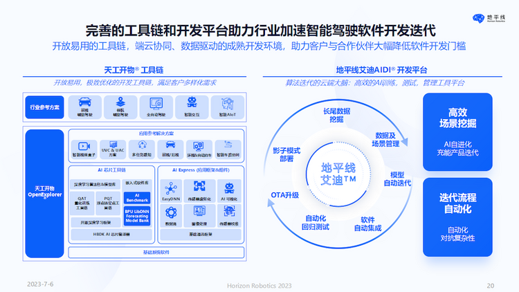 地平線CEO余凱：以人為本 回歸理性的智慧駕駛計算_fororder_image023