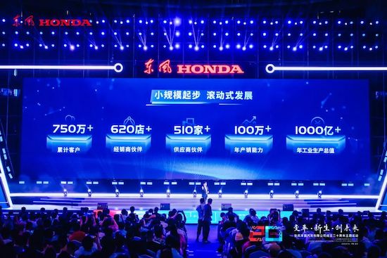 致力“千萬家”的喜悅 加速電動化轉型 東風Honda二十週年再出發_fororder_image005