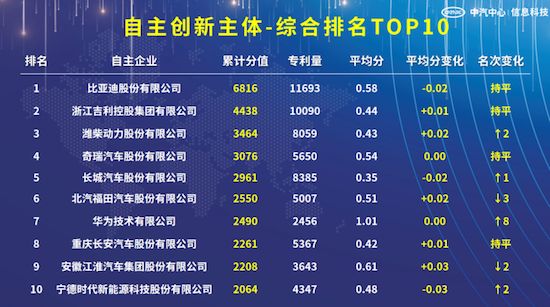 中汽信科發佈“2023汽車專利創新指數”_fororder_image004