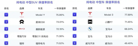 特斯拉Model Y繼續蟬聯乘聯會8月單車型銷冠 Model 3煥新版火爆來襲_fororder_image012