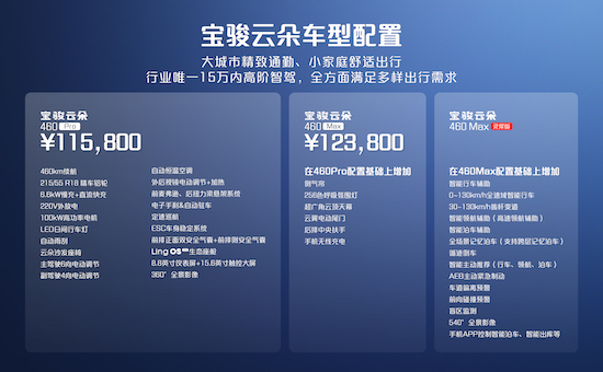 寶駿雲朵靈犀版配置公佈 新車現已全國到店 9月26日19:00重磅上市_fororder_image003