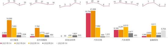 2023上半年中國汽車行業進入淘汰賽 並購交易浪潮蓄勢待發_fororder_image004