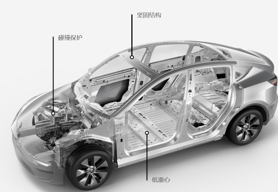 銷量增長31%後 特斯拉又默默發佈了“新車”“新價”“新車機”_fororder_image011