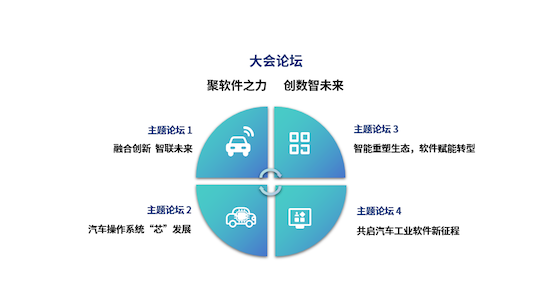 軟體如何定義汽車？11月3日中國汽車軟體大會即將召開_fororder_image002