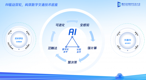 【汽車頻道 資訊+移動端資訊】騰訊智慧交通升級AI+雙輪驅動架構 加速産業智慧化轉型