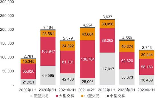 2023上半年中國汽車行業進入淘汰賽 並購交易浪潮蓄勢待發_fororder_image002