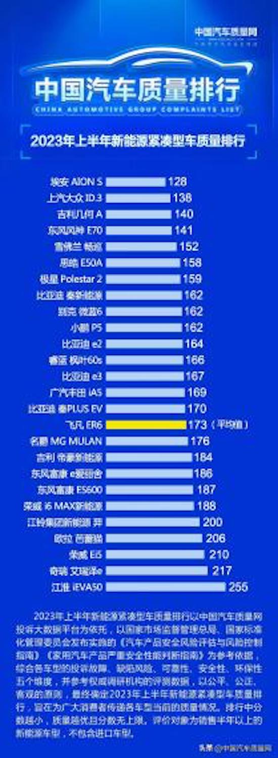 再上新臺階 上汽大眾ID.家族9月訂單超2萬_fororder_image004