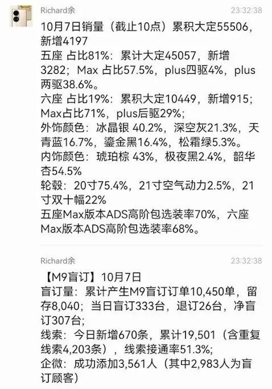 問界新M7賣爆 余承東感言 “起死回生”_fororder_image007