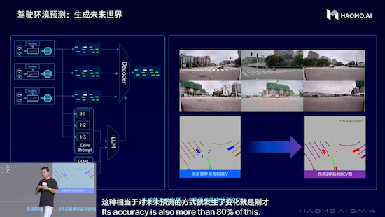 把成本和性能“卷”到極致 毫末重磅發佈三款千元級HPilot産品_fororder_image025