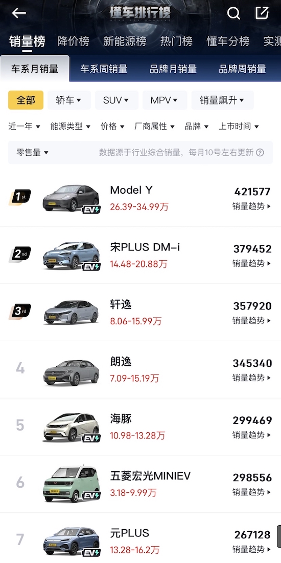 特斯拉Model Y位居9月豪華品牌車型銷量榜首 Model 3/Y産品力再進化_fororder_image001