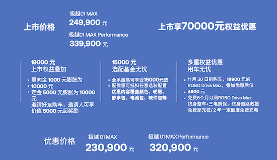 貴1000多享1萬+高配置 為什麼極越01比智己LS6更有誠意_fororder_image001