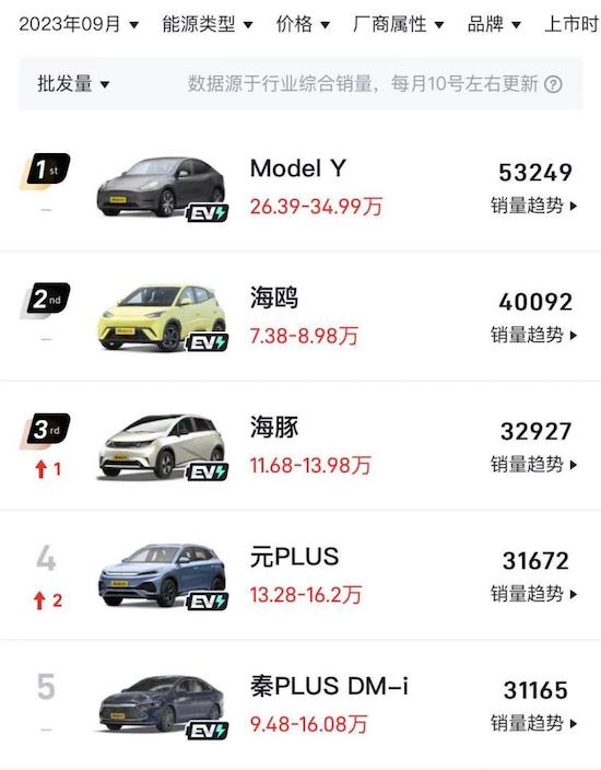 再進化的特斯拉Model Y開啟大規模交付 受全國車主好評_fororder_image007