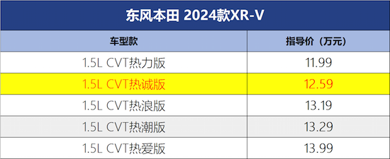 性價比提升 解析東風本田2024款XR-V熱誠版_fororder_image001