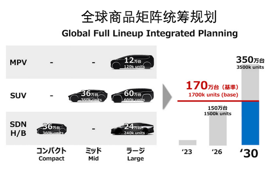 充電10分鐘續航1200公里 豐田固態電池接近量産_fororder_image002