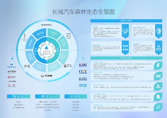 河北省首個氫能翼展車高速場景落地 未勢能源配套長城商用車加速氫能車輛推廣應用_fororder_image005