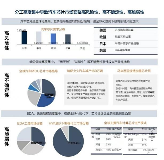 2023供應鏈大會探討汽車供應鏈健康可持續發展_fororder_image004