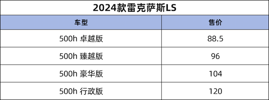 配置增加 2024款雷克薩斯LS上市_fororder_image001