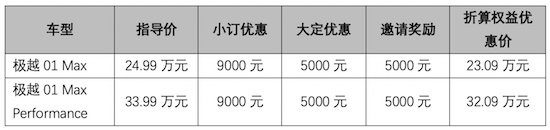 貴1000多享1萬+高配置 為什麼極越01比智己LS6更有誠意_fororder_image007