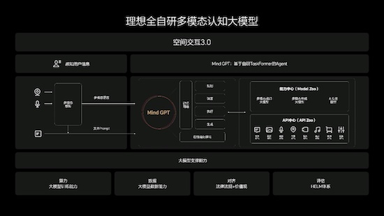 理想汽車發佈OTA 5.0 智慧駕駛和智慧空間全面進化_fororder_image009