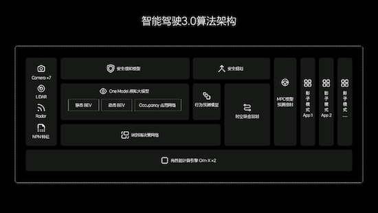 理想汽車發佈OTA 5.0 智慧駕駛和智慧空間全面進化_fororder_image003