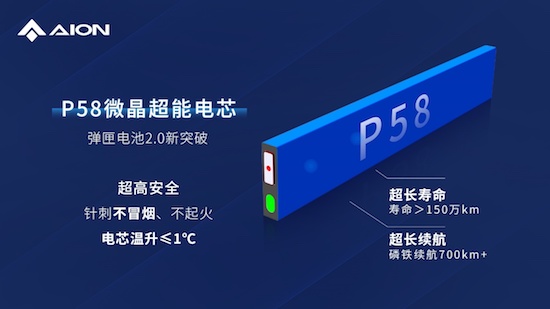 因湃電池智慧生態工廠竣工 P58微晶超能電芯下線_fororder_image003