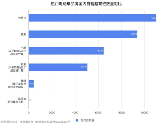 超600座充電站、100%覆蓋中國大陸所有省份及直轄市 特斯拉全場景充電網絡開放再升級_fororder_image002