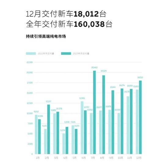 2023年銷量出爐 誰是真正新能源卷王？_fororder_image015