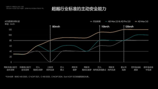 理想汽車發佈OTA 5.0 智慧駕駛和智慧空間全面進化_fororder_image007