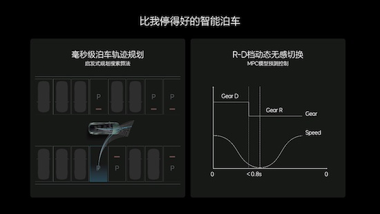 理想汽車發佈OTA 5.0 智慧駕駛和智慧空間全面進化_fororder_image006