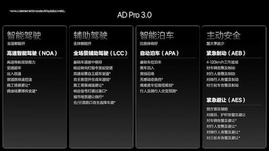 理想汽車發佈OTA 5.0 智慧駕駛和智慧空間全面進化_fororder_image010