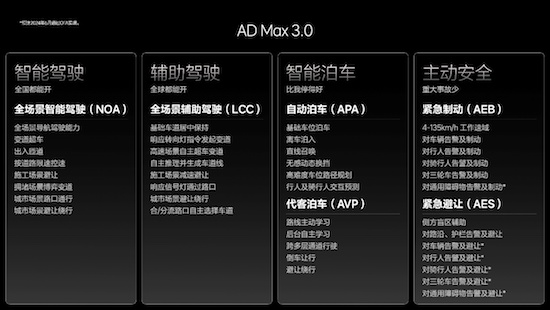 理想汽車發佈OTA 5.0 智慧駕駛和智慧空間全面進化_fororder_image008