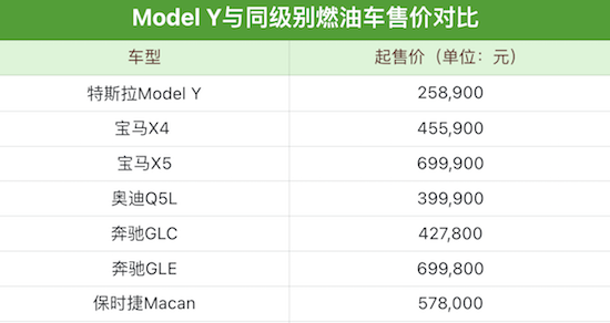 特斯拉官網更新  Model 3後驅版下調 15500元 Model Y後驅版下調7500元_fororder_image007