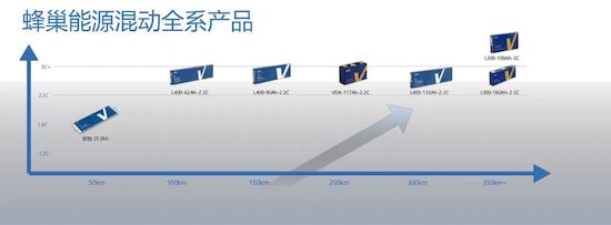 長城新能源獨一無二 PHEV邁入超長續航+快充時代_fororder_image005