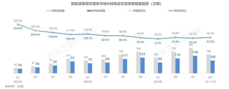 【汽車頻道 資訊】汽車之家研究院發佈純電新能源主銷車型電池表現報告-秋季報