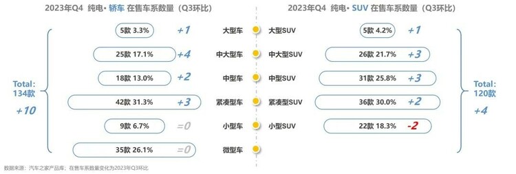 【汽車頻道 資訊】汽車之家研究院發佈純電新能源主銷車型電池表現報告-秋季報