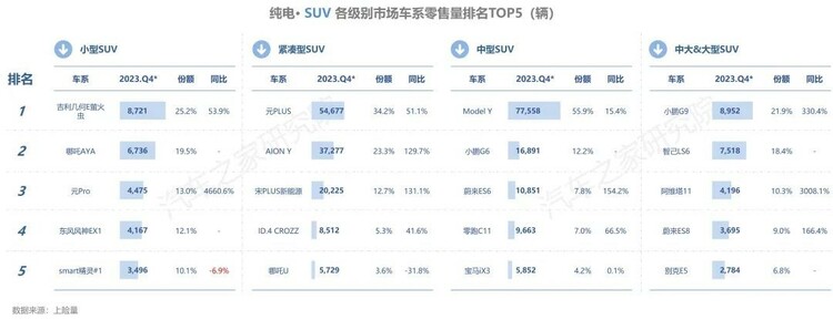 【汽車頻道 資訊】汽車之家研究院發佈純電新能源主銷車型電池表現報告-秋季報