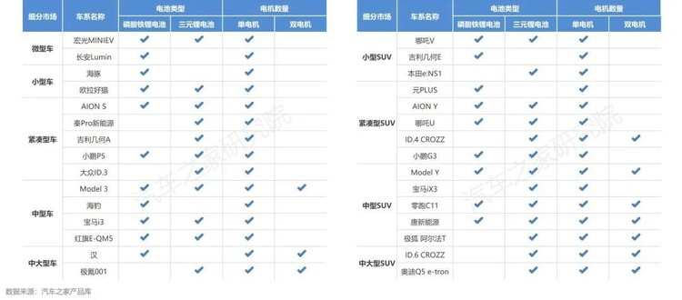 【汽車頻道 資訊】汽車之家研究院發佈純電新能源主銷車型電池表現報告-秋季報