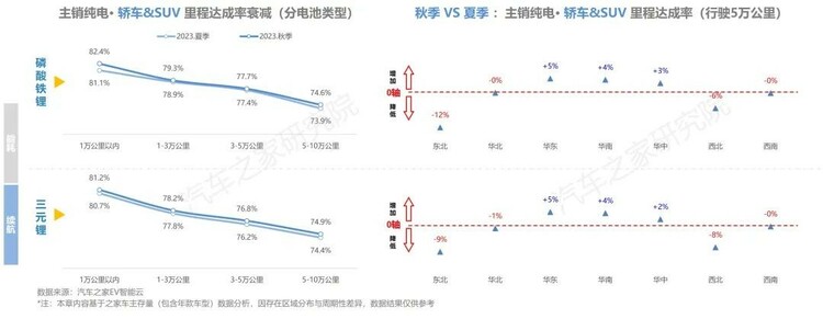 【汽車頻道 資訊】汽車之家研究院發佈純電新能源主銷車型電池表現報告-秋季報